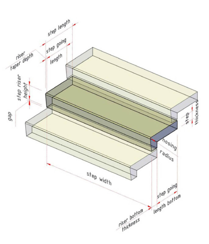 Tappered Riser