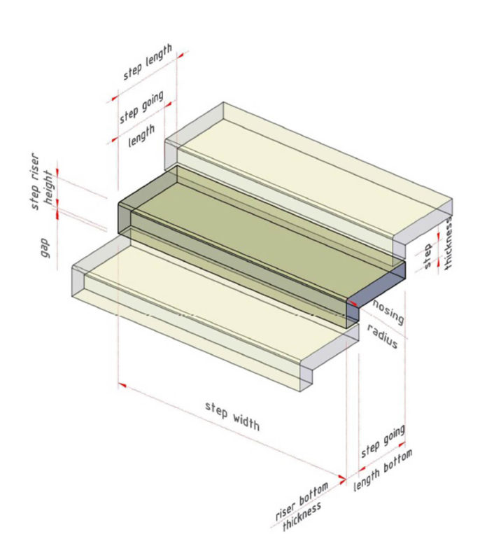 Square Riser