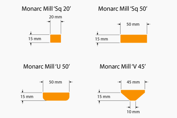 Monarc Bespoke Detailing v2